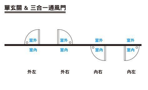 開門的方向|裝修必看：門開向攻略